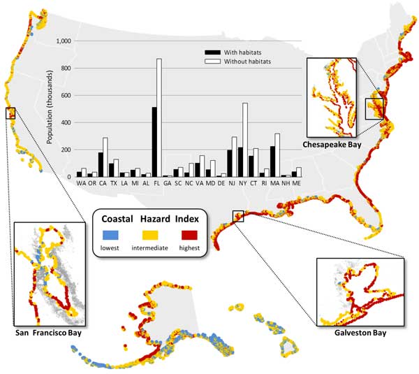 Figure 1: Coastal Hazard Index and populations at risk with and without coastal habitats (Arkema et al 2013)