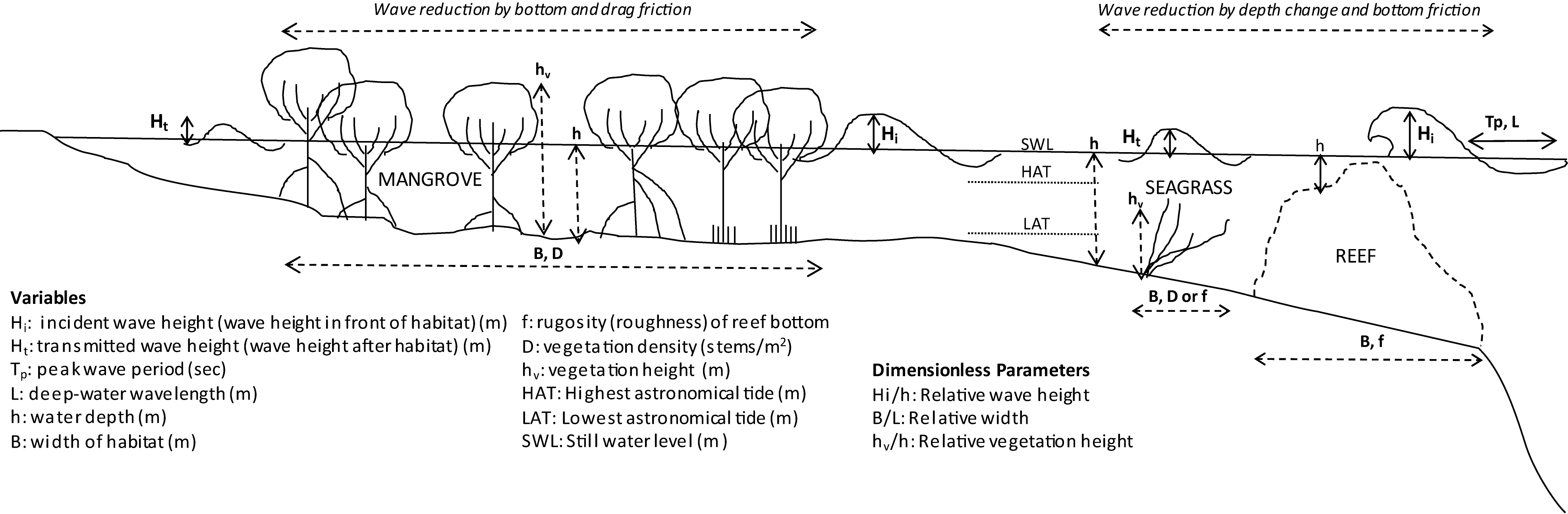 Fig_1