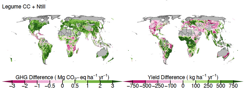 Global maps showing the impact of legume cover crops and no-till farming on greenhouse gas (GHG) emissions and crop yield. The left map illustrates GHG differences in Mg CO₂ eq ha⁻¹ yr⁻¹, with a color gradient from -3 (dark green) to 3 (dark purple). The right map shows yield differences in kg ha⁻¹ yr⁻¹, with a color gradient from -750 (dark green) to 750 (dark purple). Areas of interest are highlighted in various shades of green and pink.